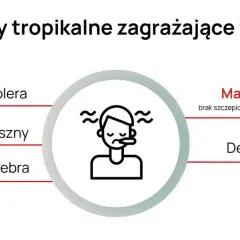 Kongo czy jest bezpiecznie? Odkryj ryzyka i zalecenia podróżne