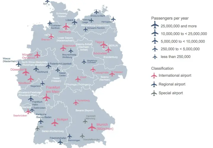 Mapa lotnisk w Niemczech z podziałem na kategorie: międzynarodowe, regionalne i specjalne, z zaznaczeniem ruchu pasażerskiego.