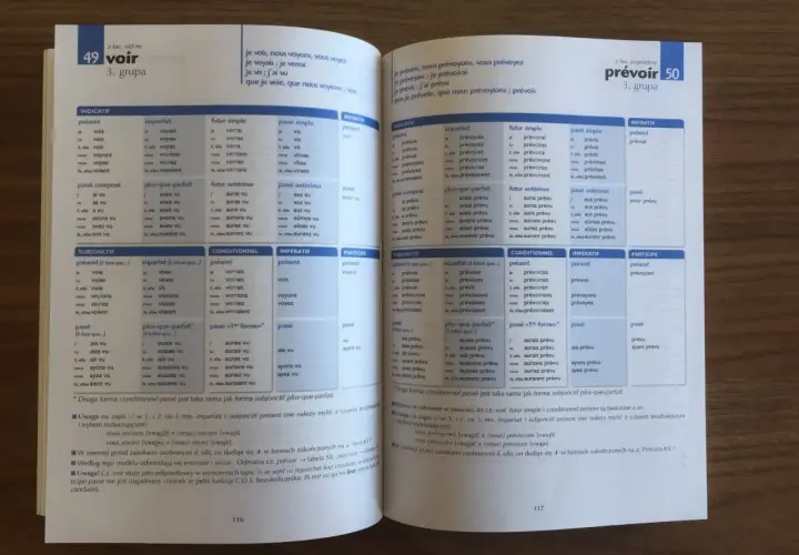 Tabela z francuskimi czasownikami zwrotnymi, w tym odmianą czasownika "voir" i "prévoir" w różnych czasach i trybach.