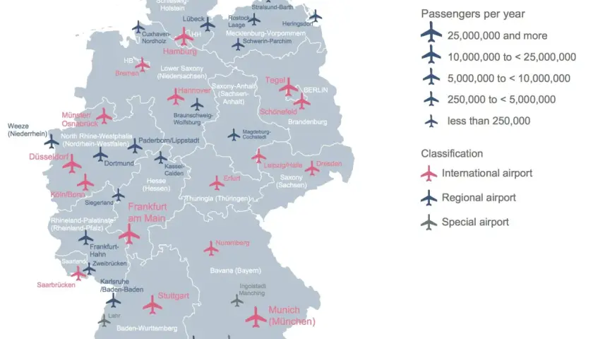 Mapa lotnisk w Niemczech z podziałem na kategorie: międzynarodowe, regionalne i specjalne, z zaznaczeniem ruchu pasażerskiego.