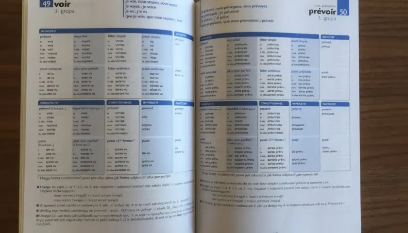 Tabela z francuskimi czasownikami zwrotnymi, w tym odmianą czasownika "voir" i "prévoir" w różnych czasach i trybach.