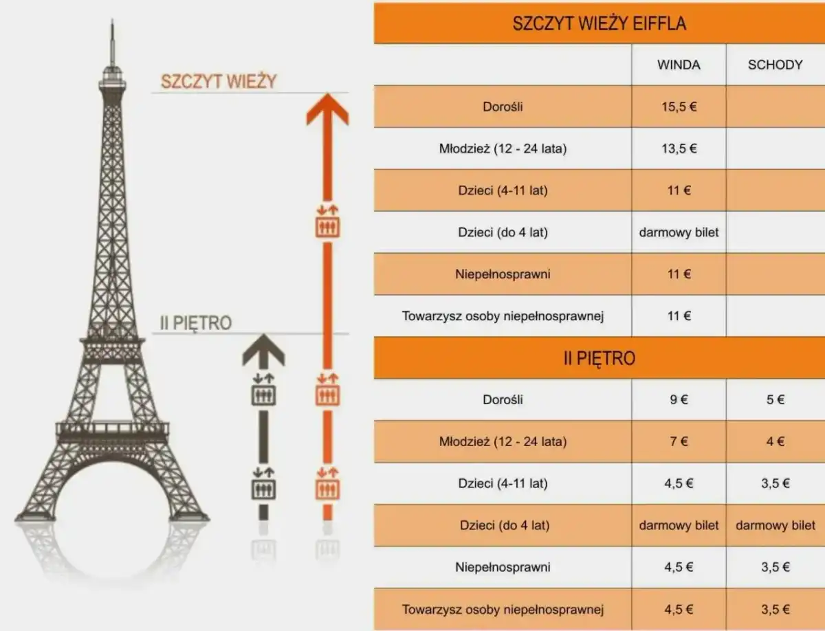 Bilety na Wieżę Eiffla - ceny, wejście i rezerwacja