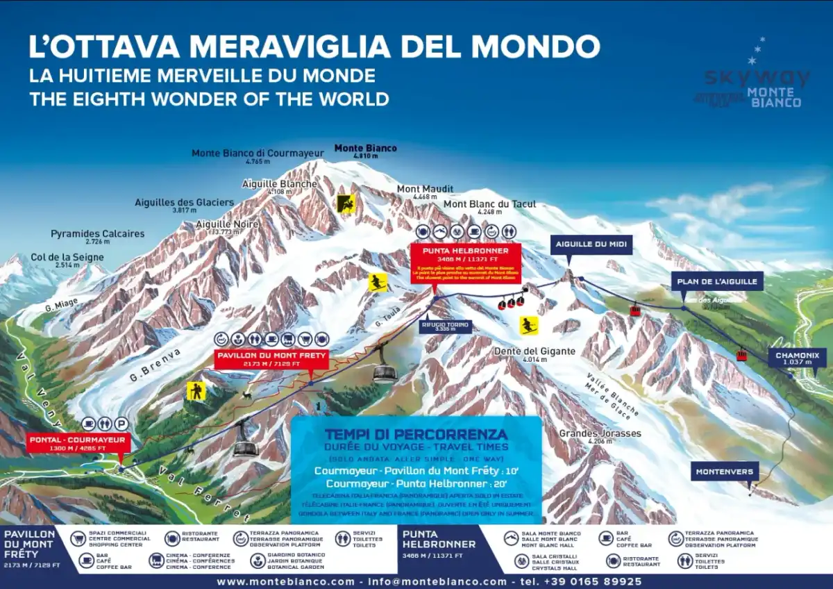 Mont Blanc - jak dojechać kolejką, tramwajem i wejść na szczyt?