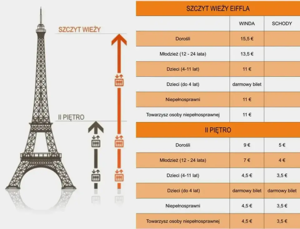 Wjazd na wieżę Eiffla - jak wybrać najlepszy wariant?